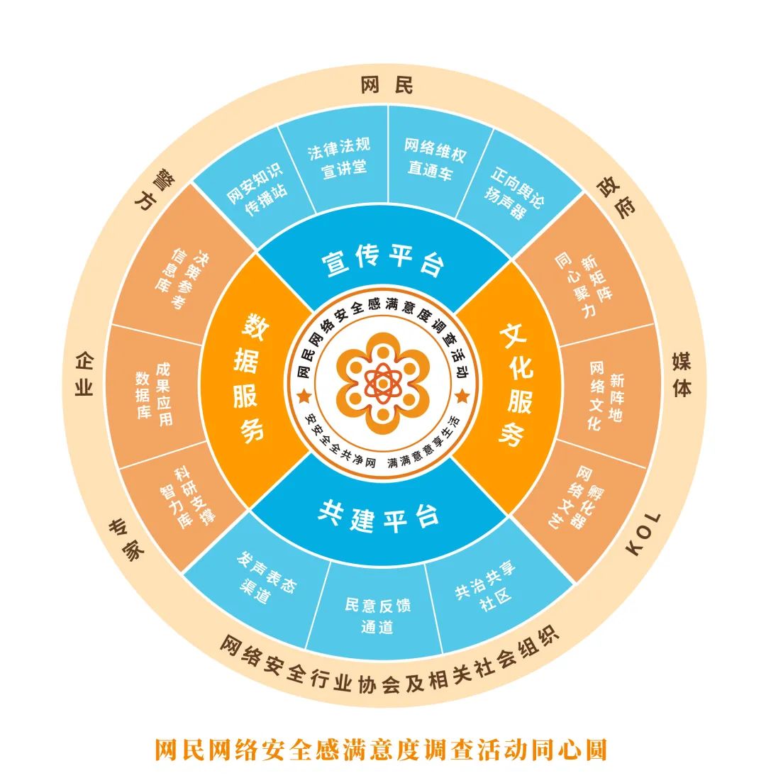 语音连接下载音箱软件安全吗_连接语音音箱的软件下载_语音连接下载音箱软件免费