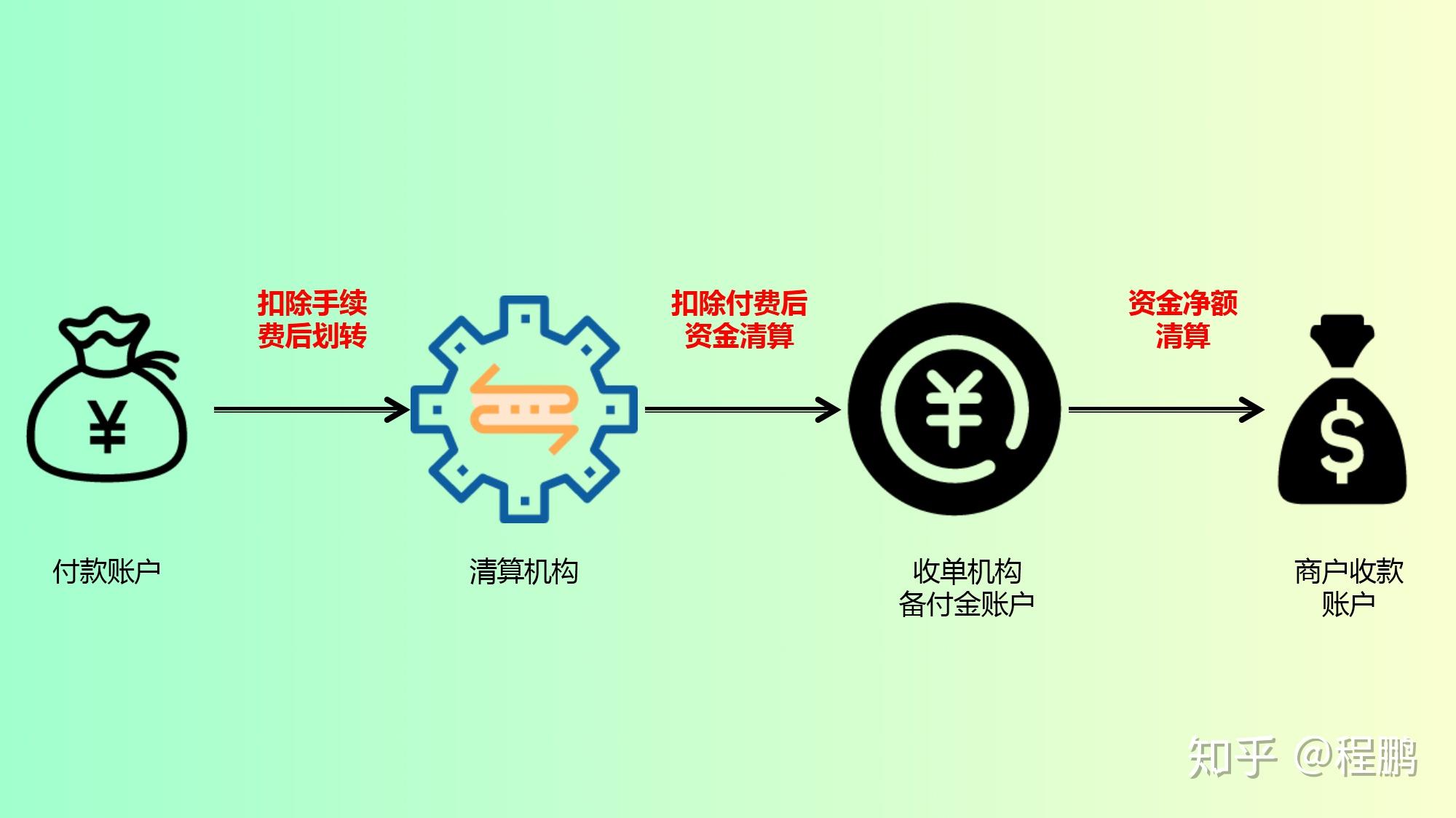 如何实现微信收款与智能音箱的连接以提高支付效率及解读应用与问题