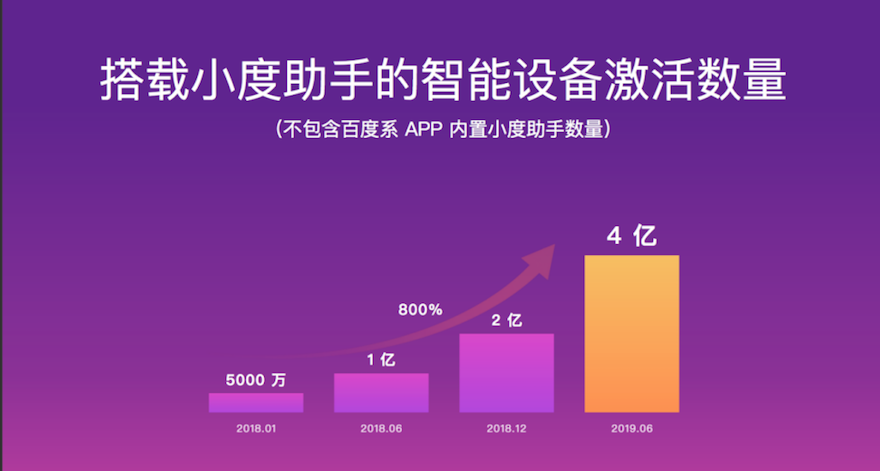 电灯怎样连接智能音箱使用_电灯智能连接音箱使用教程_智能灯光音箱怎么用