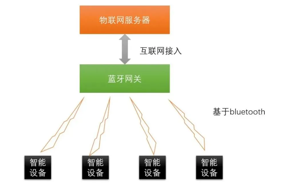给我连接音箱_连接连接音箱_方糖音箱连接