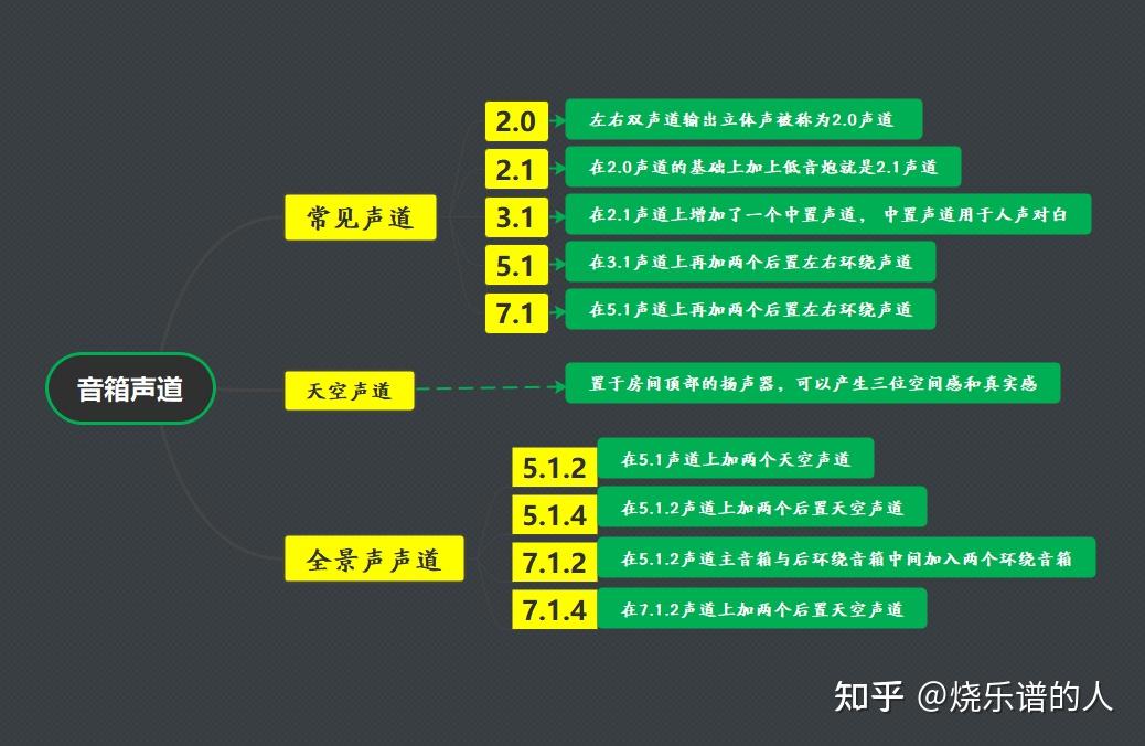 蓝牙投影连接音箱怎么设置_投影连蓝牙音响_投影音箱怎么连接蓝牙