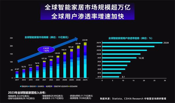 智能家居新趋势：小爱音箱与窗帘联动控制技巧深度探讨