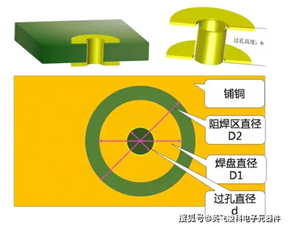 如何正确连接功放与音箱？选设备需注意功率匹配及阻抗匹配
