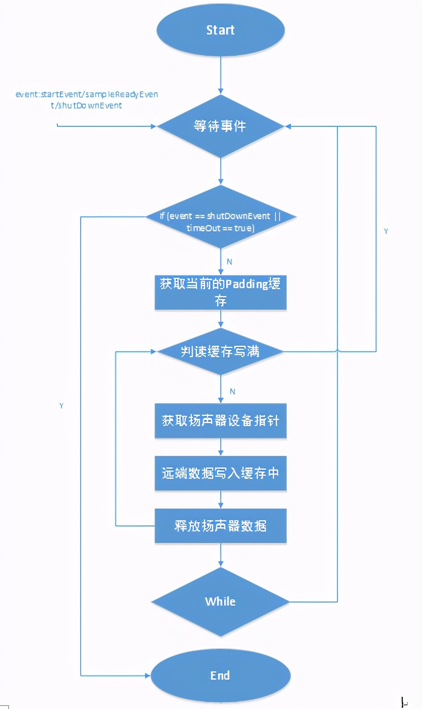 老话筒连接手机_老音箱怎么连接话筒唱歌_话筒唱歌连接音箱怎么连