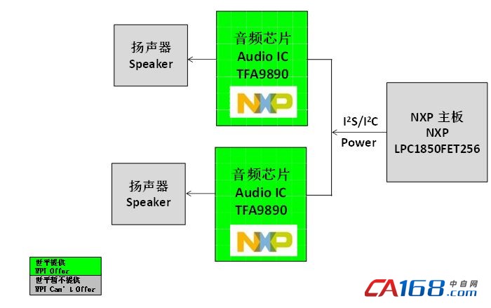 功放连接音箱用什么线_功放连接音箱有正负极区分吗_音箱功放怎么连接wifi