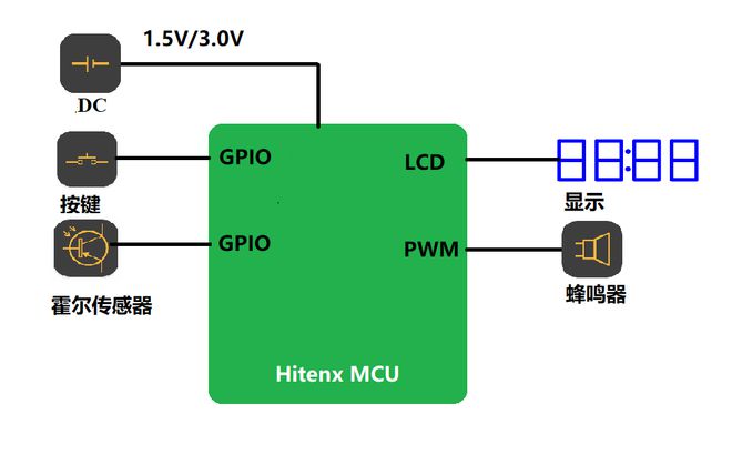 功放连接音箱有正负极区分吗_音箱功放怎么连接wifi_功放连接音箱用什么线