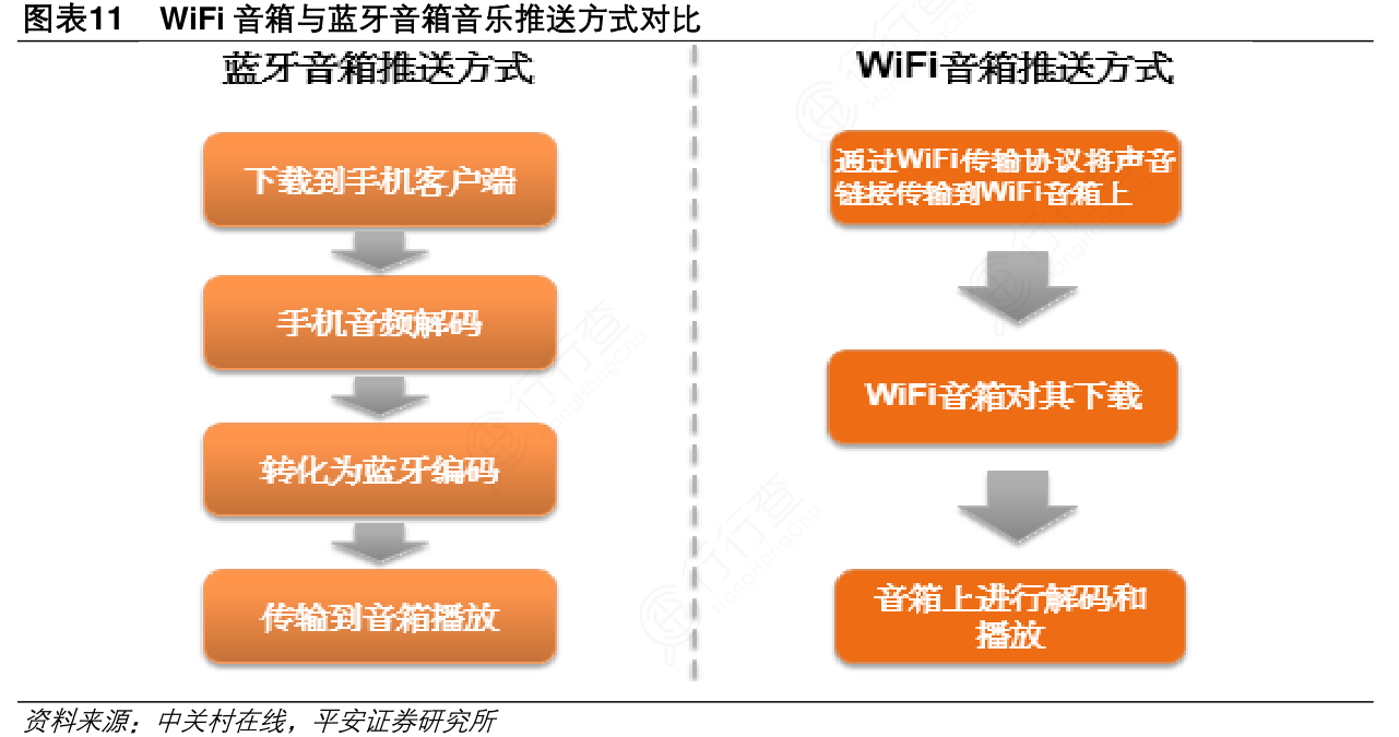 蓝牙连接音箱手机没声音_音箱的蓝牙怎么连接手机_蓝牙连接音箱手机声音小