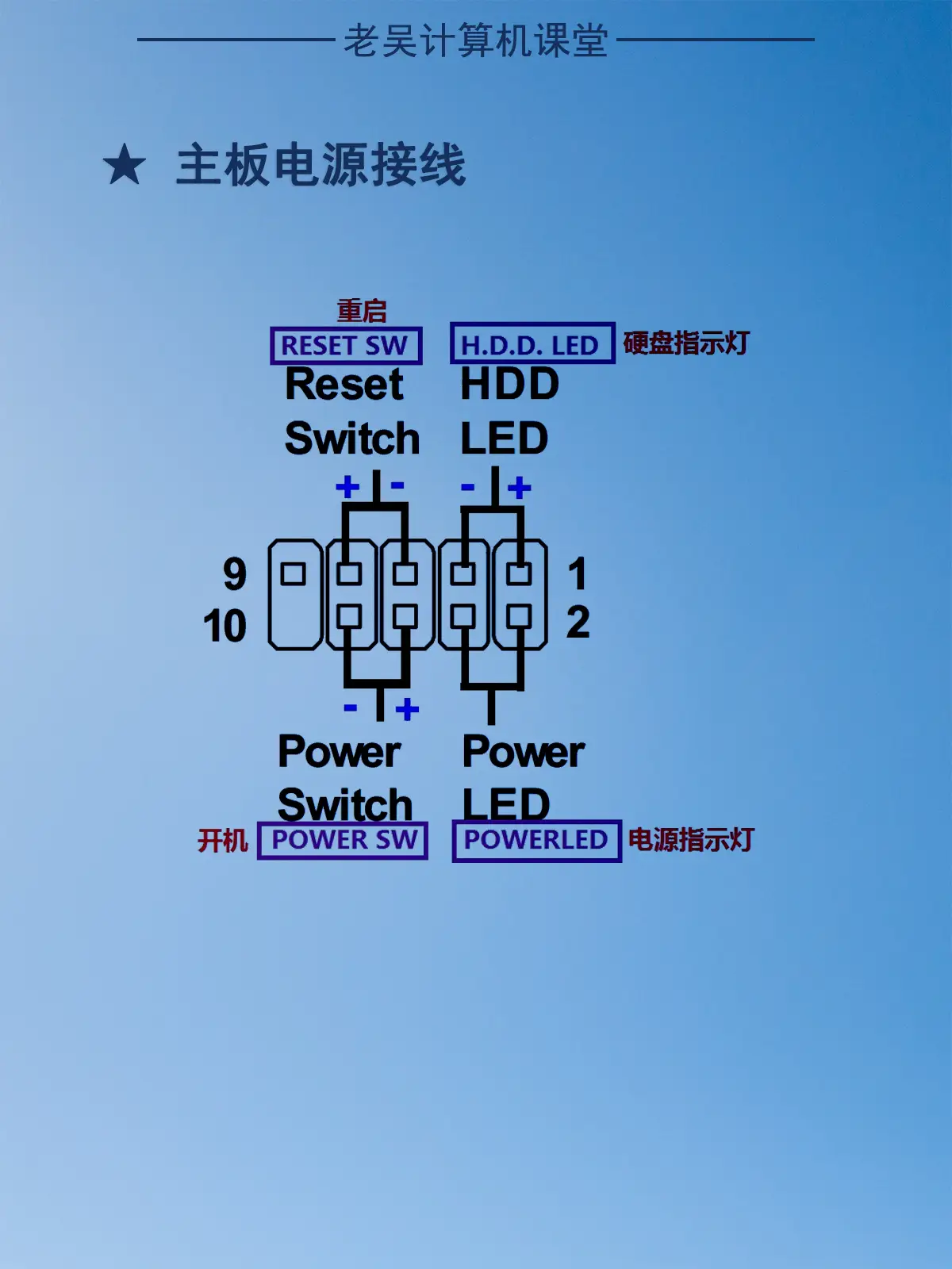 声卡怎么接音响和电脑_声卡怎么连接电脑音响外放_电脑独立声卡怎么连接音箱