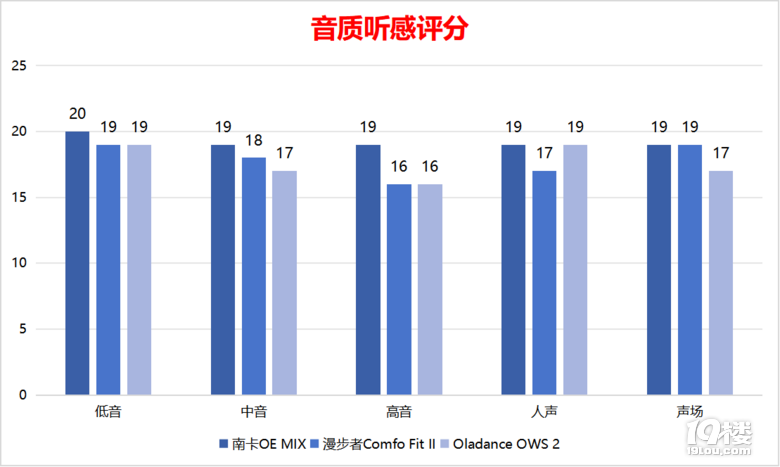 皇冠音箱怎么连接蓝牙话筒_蓝牙皇冠话筒连接音箱没有声音_皇冠音响蓝牙配对
