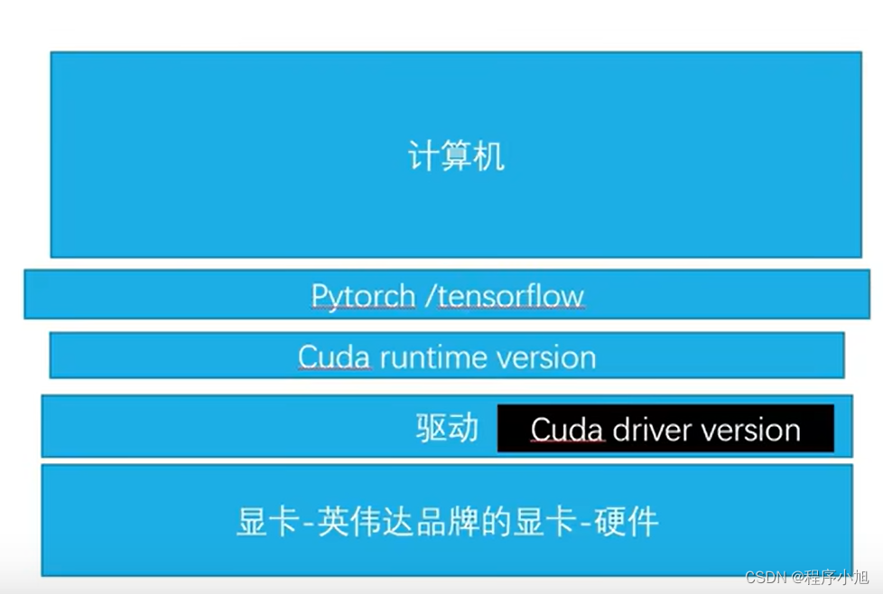 蓝牙连接音箱有电流声_蓝牙连接音箱怎么断断续续的_python连接蓝牙音箱