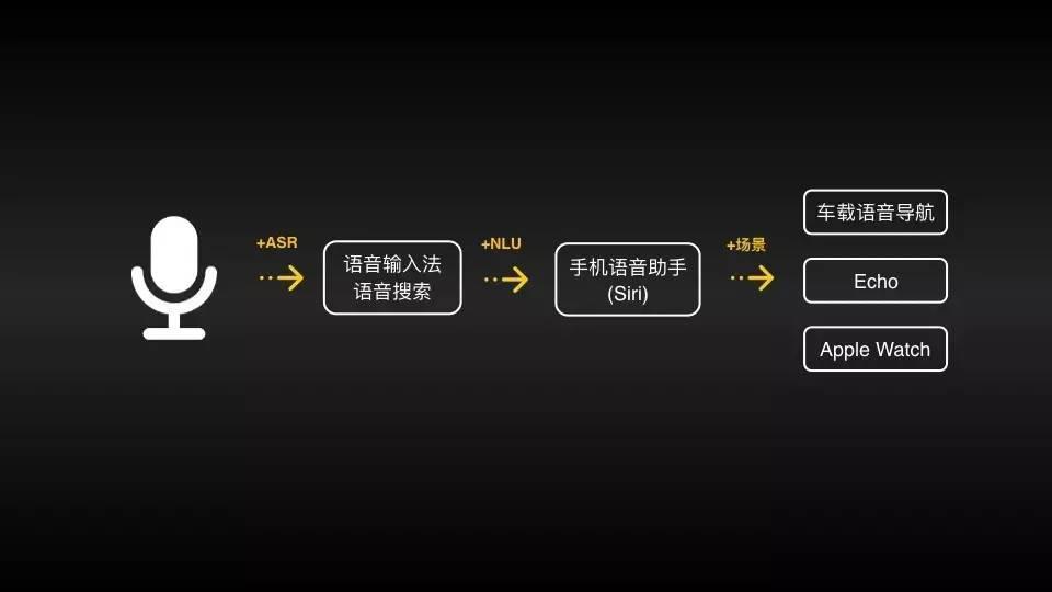 ai音箱怎么连接qq_连接音箱没有声音怎么回事_连接音箱蓝牙