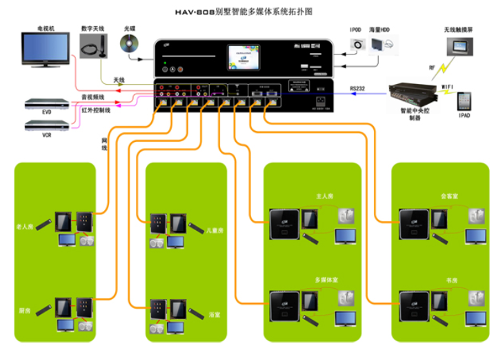 视频声优连接音箱怎么设置_声优视频音箱怎么连接_视频声优连接音箱没声音