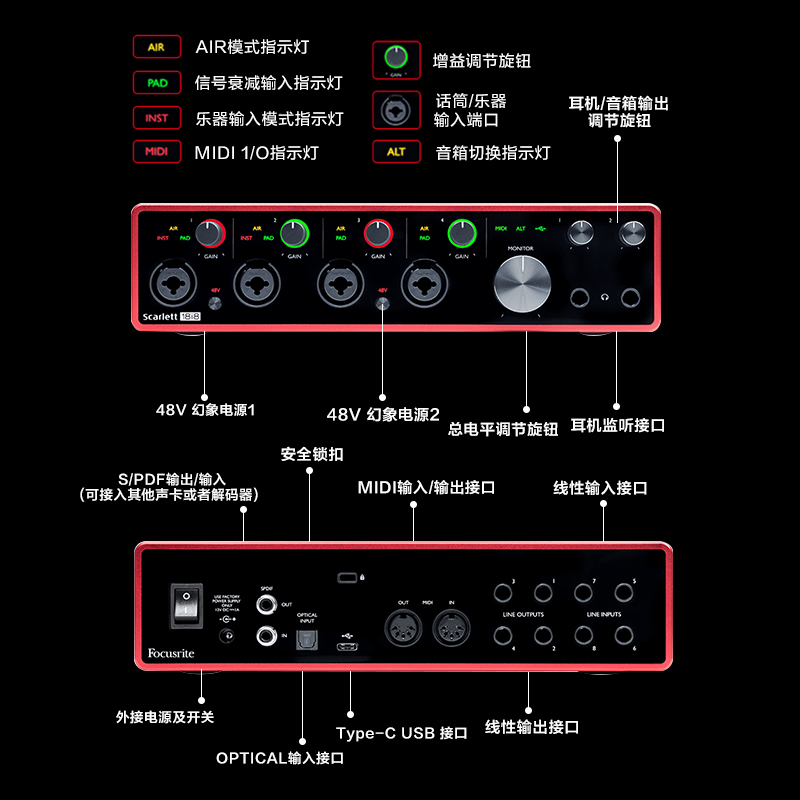 吉他连接声卡需要什么线_吉他接声卡连接音箱外放视频_声卡连接吉他视频教程