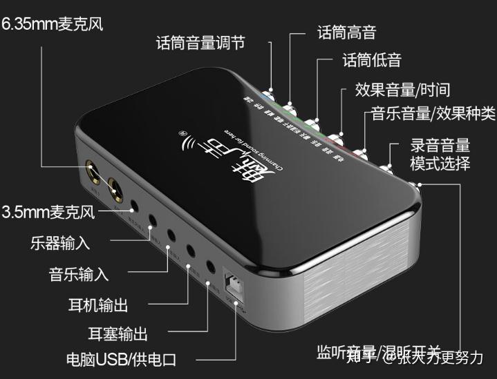 声卡连接吉他视频教程_吉他接声卡连接音箱外放视频_吉他连接声卡需要什么线