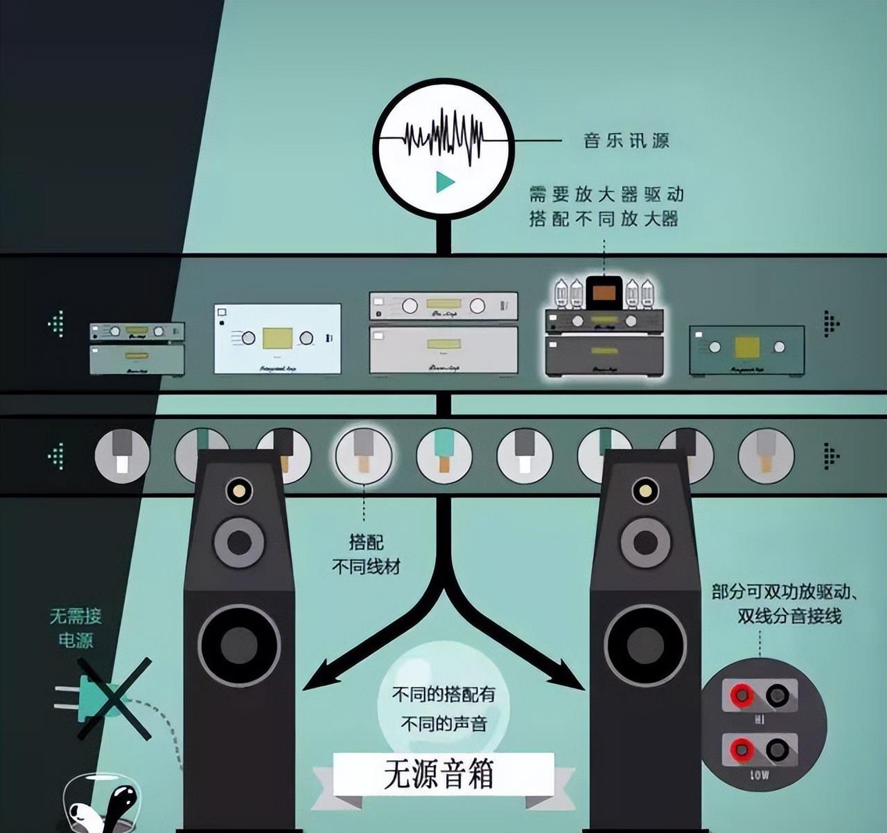 功放连接设备音箱没声音_怎么连接音箱功放设备_功放机连接音响