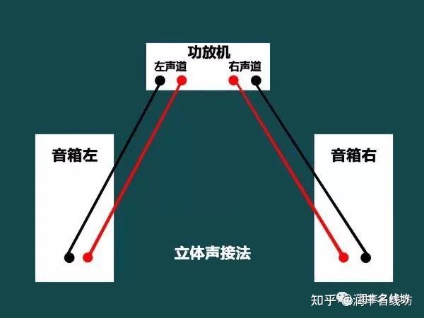 功放连接设备音箱没声音_怎么连接音箱功放设备_功放机连接音响