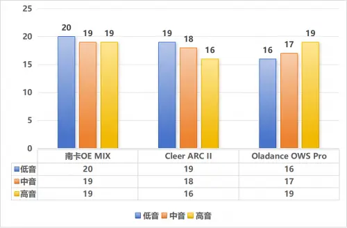 4线音箱连接法_音箱连接线怎么插_如何连接音箱线