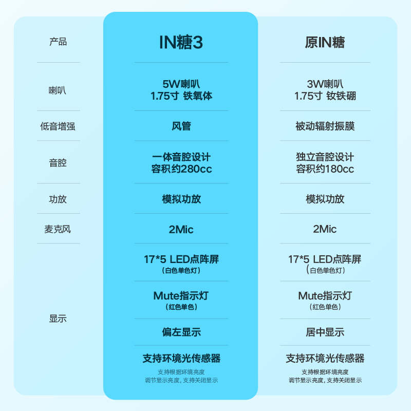 蓝牙手套怎么用_手套蓝牙教程连接音箱视频_手套怎么连接蓝牙音箱教程