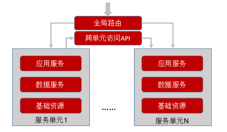 功放和无源音箱怎么连接_功放连接无源机音箱没声音_功放机不连接无源音箱