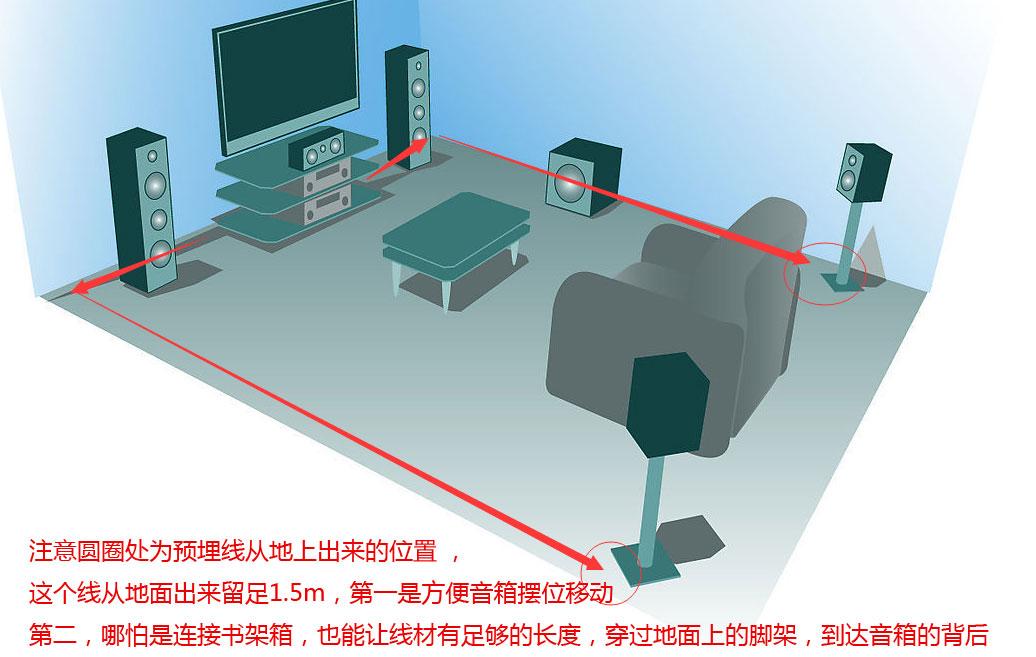 功放电视连接音箱没声音_功放电视机音响怎么连接_功放与电视音箱连接