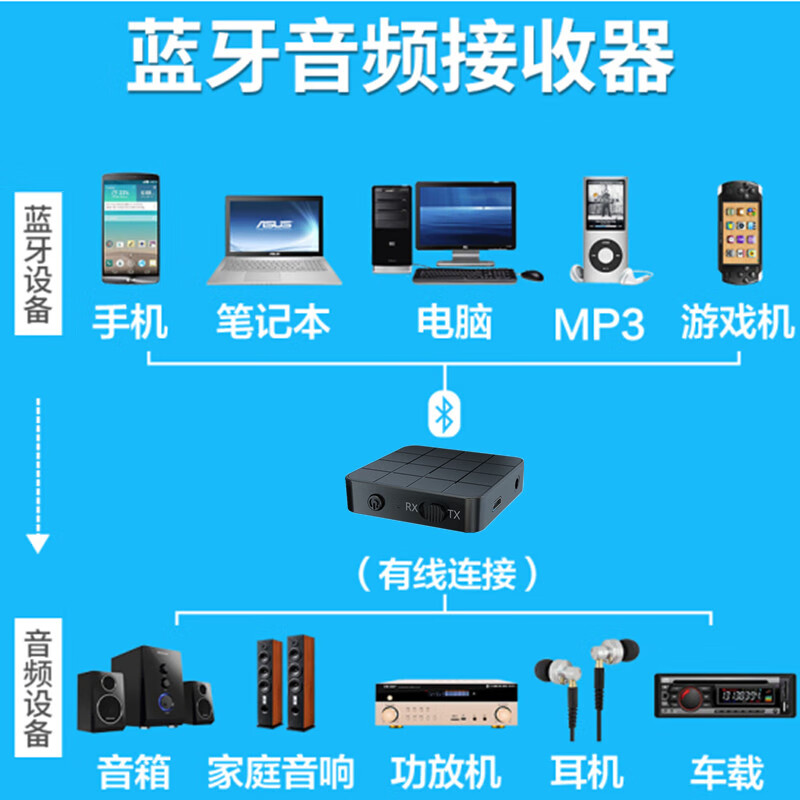 手机与音响放大器连接技巧：确保稳定可靠的音乐享受体验