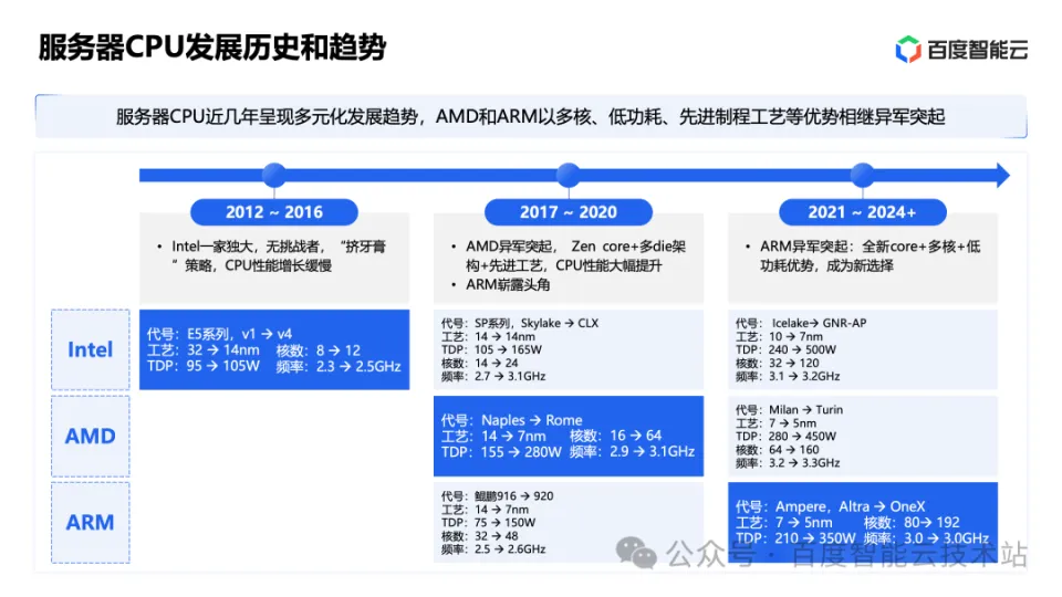 腾讯智能音箱叫什么名字_腾讯智能音箱的连接方法_腾讯智能连接音箱方法有哪些