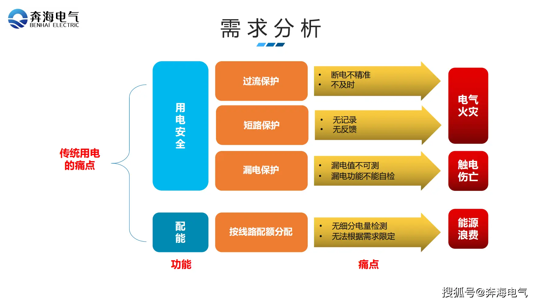 解决音箱失去音量的问题：排除连线故障与设备故障，细致调整电脑音量