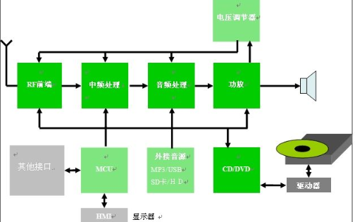 功放连接音箱有电流声_功放如何连接4个音箱_功放连接音箱示意图