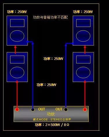 功放如何连接均衡器_均衡功放音箱怎么连接_功放均衡连接音箱没声音