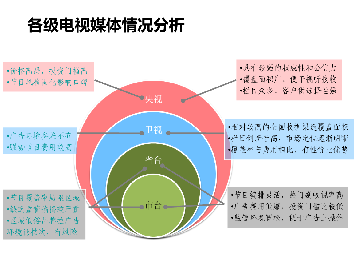 电视连接机音箱没声音_电视连接音箱怎么连接_电视机与音箱连接