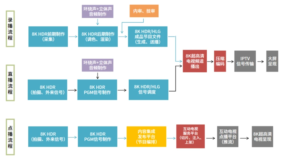 电视连接音箱怎么连接_电视连接机音箱没声音_电视机与音箱连接