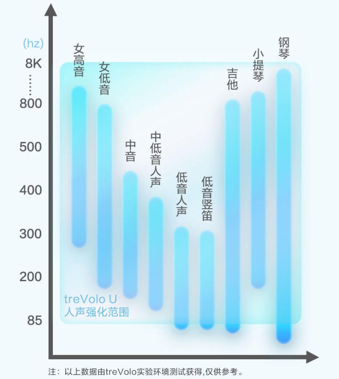 胶管连接钢琴怎么连接音箱_钢琴接音响_钢琴连接音响用什么连接线