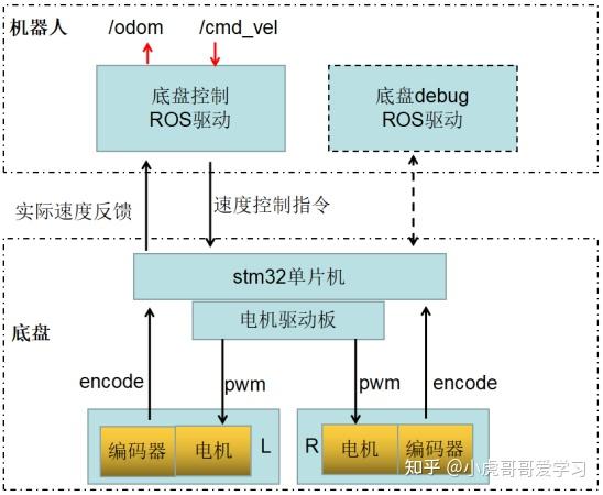 控音机音响怎么接线_音箱控音器连接方法_音响控制器怎么接线