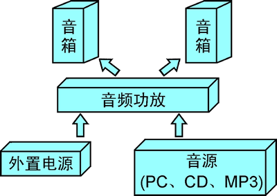 音箱控音器连接方法_控音机音响怎么接线_音响控制器怎么接线