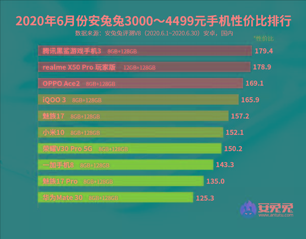 1500元以下的3G手机推荐及购买指南：小米Redmi、华为荣耀等性价比之选