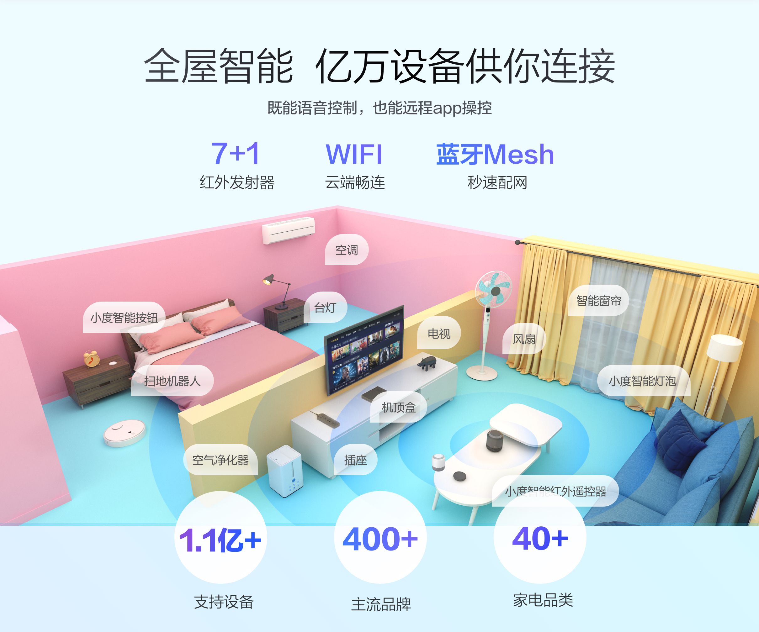 设置多个小度音箱连接_帮我连接一下音箱_音响连接设置