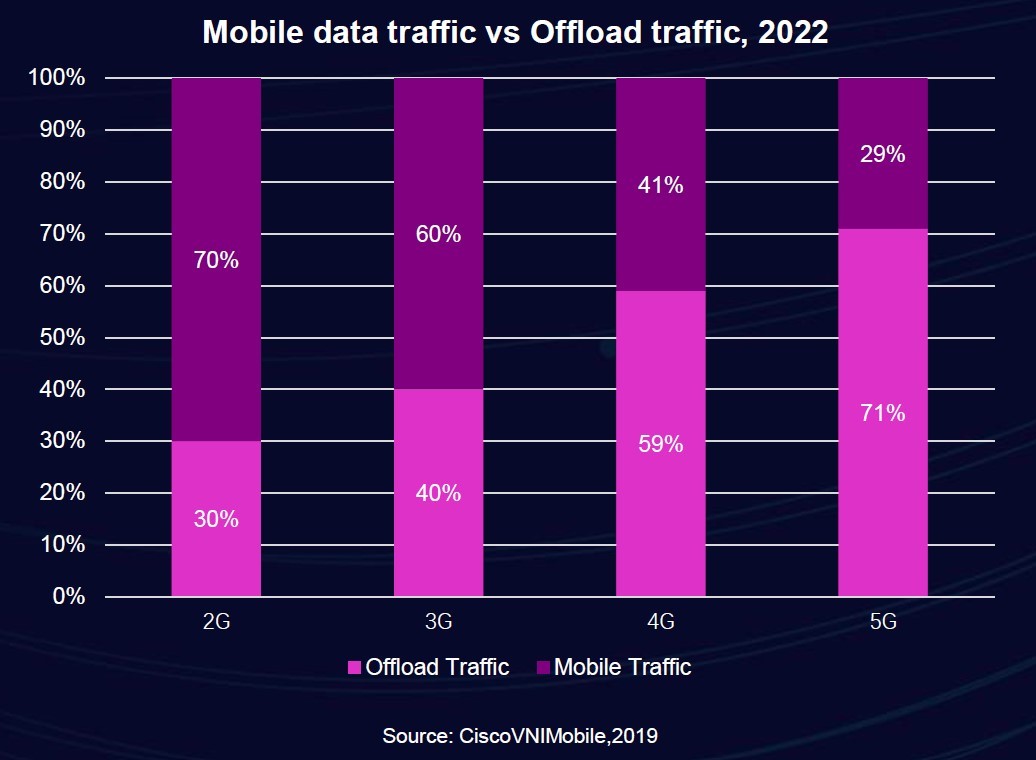 音箱连接wifi的好处_wifi连接音箱造价高_wifi直连音箱