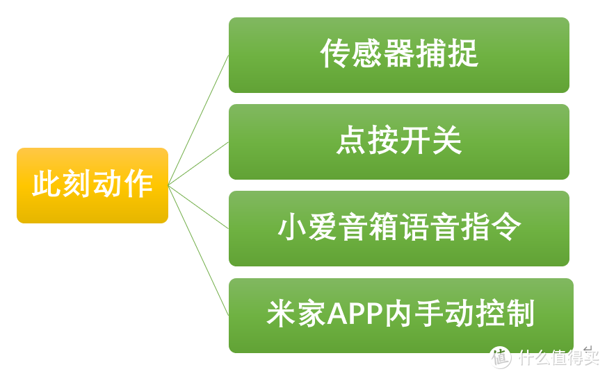 小爱音箱如何添加海尔冰箱_小爱同学连接海尔冰箱_小爱音箱怎样连接冰箱