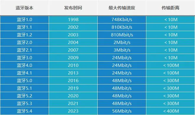 蓝牙书架音响_bose书桌音箱连接蓝牙_bose蓝牙茶几音响