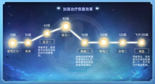 S11赛季剑魔上单出装策略：提升生存力与攻击力的选择