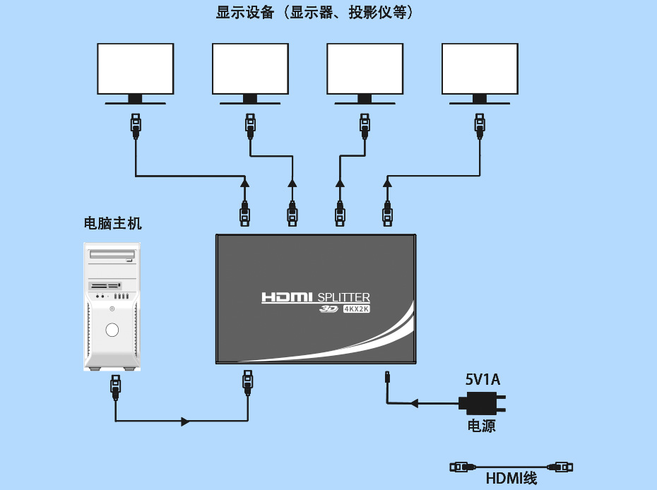 音响带hdmi接口_hdmi线连接音响_hdmi怎么连接外置音箱