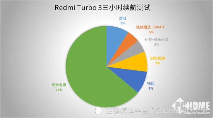 小米触屏音箱怎么连接_小米触屏音箱连接线在哪_小米触屏音箱使用说明