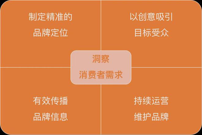 云音箱怎么连接付款_云音响怎么连接微信支付宝_如何连接云音箱