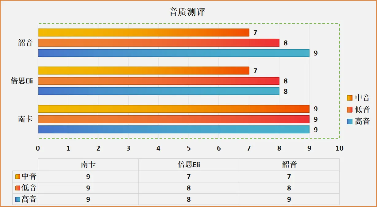 志高音箱蓝牙连接_乐视蓝牙音箱连接手机不能上网_电脑蓝牙怎么连接蓝牙音箱