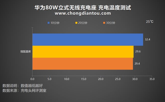 蓝牙华为连接音箱上不了网_蓝牙连接华为音响_华为音箱非蓝牙连接不上