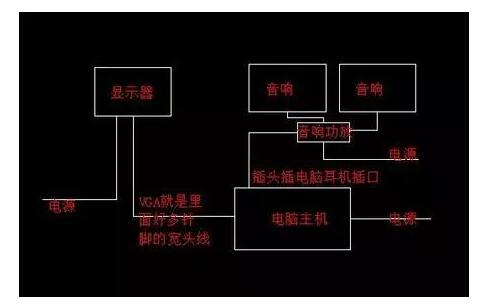 功放连接音箱教程_功放图解连接种音箱方式有几种_功放连接音箱几种方式图解