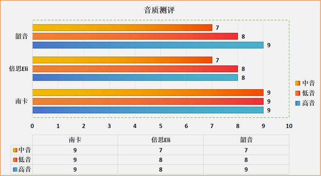 调频连接音箱怎么设置_调频连接音箱没声音_怎么连接调频音箱