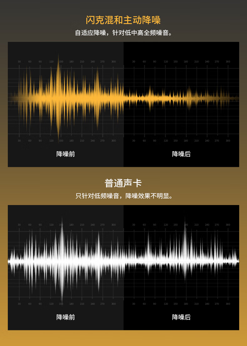 网红声卡音箱怎么连接_声卡连接音响效果视频_声卡怎么跟音响无线连接