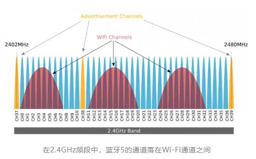 蓝牙连接距离音箱有多远_蓝牙音箱的连接距离_蓝牙连接距离音箱多远