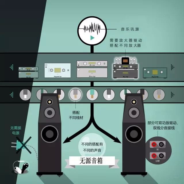 有源音箱电源线_音箱线路输出什么意思_有源音箱线路连接